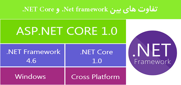 تفاوت های بین Net framework. و NET Core.