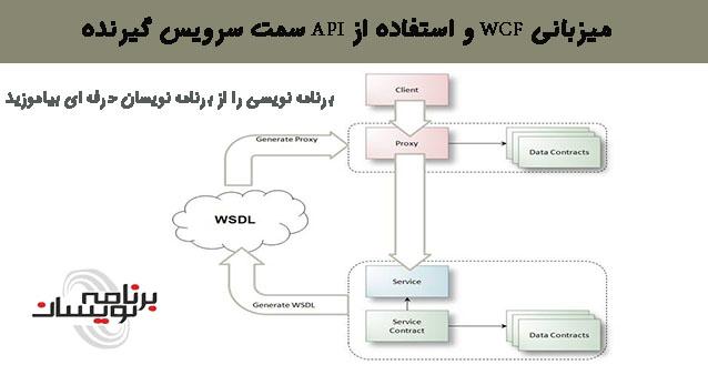 میزبانی WCF و استفاده از  API سمت سرویس گیرنده