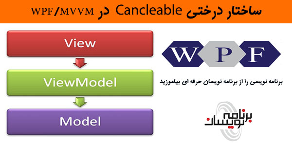 ساختار درختی Cancelable  در WPF/MVVM