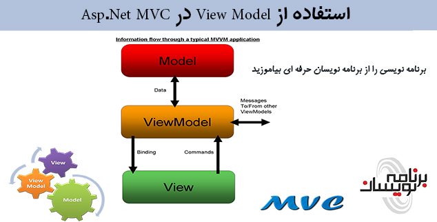 استفاده از View Modelدر Asp.Net MVC