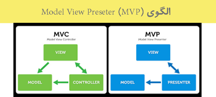 الگوی Model View Preseter (MVP)