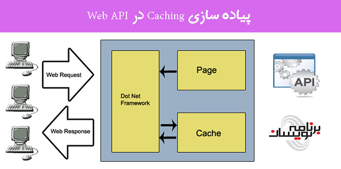 پیاده سازی Caching در Web API 
