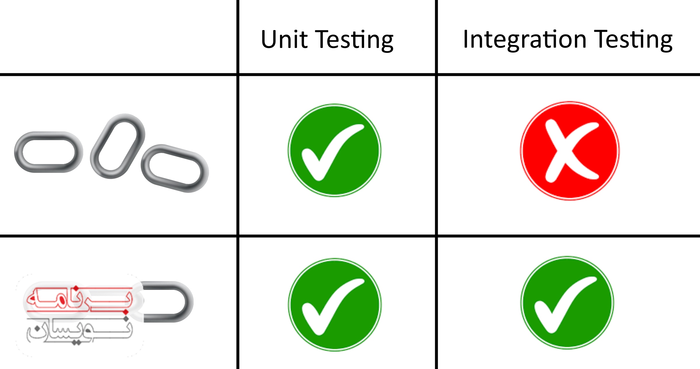  Integration Testing 