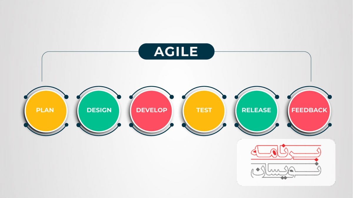  روش agile 